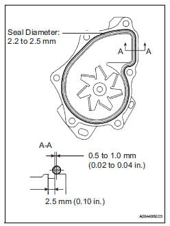 Toyota RAV4. Install water pump assembly