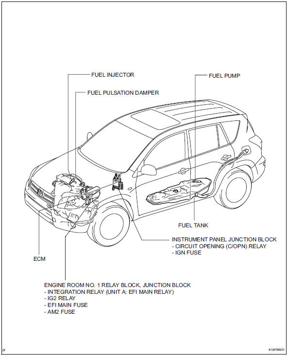 Toyota RAV4. Parts location