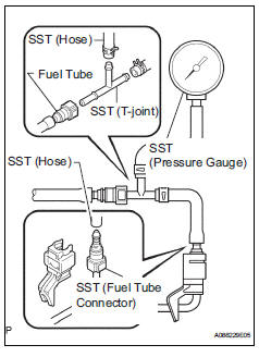 Toyota RAV4. Check fuel pressure