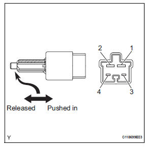 Toyota RAV4. Inspect stop light switch assembly