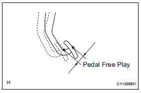 Toyota RAV4. Check brake pedal free play