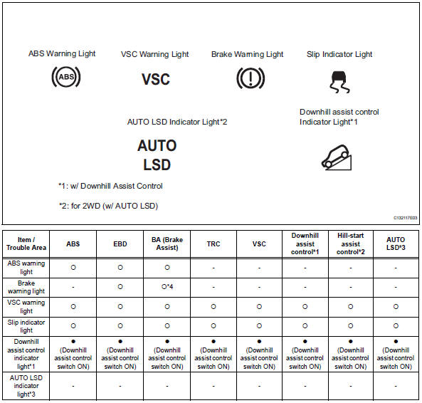 Toyota RAV4. Diagnosis system