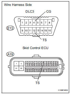 Toyota RAV4. Check wire harness (dlc3 - skid control ecu and body ground)