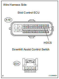 Toyota RAV4. Check wire harness (control switch - skid control ecu and body ground)