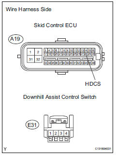 Toyota RAV4. Check wire harness (control switch - skid control ecu and body ground)