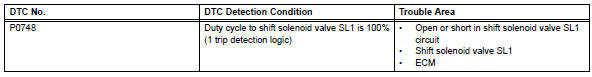Toyota RAV4. Pressure control solenoid "a" electrical (shift solenoid valve sl1)