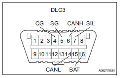 Toyota RAV4. Data link connector 3 (dlc3)