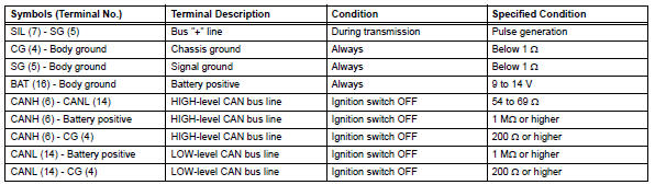 Toyota RAV4. Data link connector 3 (dlc3)