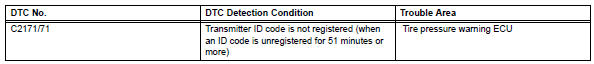 Toyota RAV4. Transmitter id not registered in main mode