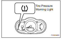 Toyota RAV4. Diagnosis system