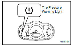 Toyota RAV4. Check tire pressure warning light