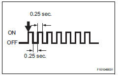 Toyota RAV4. Tire pressure warning light chart