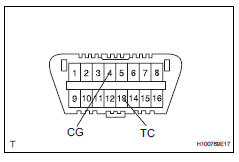 Toyota RAV4. Check dtc (using sst check wire)