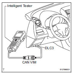 Toyota RAV4. Clear dtc (using intelligent tester)