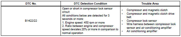 Toyota RAV4. Compressor lock sensor circuit