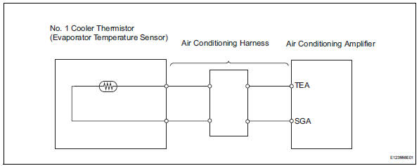 Toyota RAV4. Evaporator temperature sensor circuit