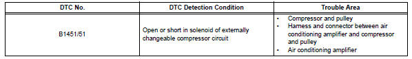 Toyota RAV4. Compressor solenoid circuit (2005/11-2006/01)