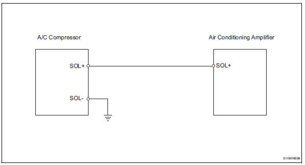 Toyota RAV4. Compressor solenoid circuit (2006/01- )