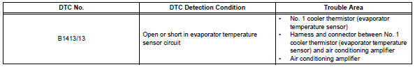 Toyota RAV4. Evaporator temperature sensor circuit