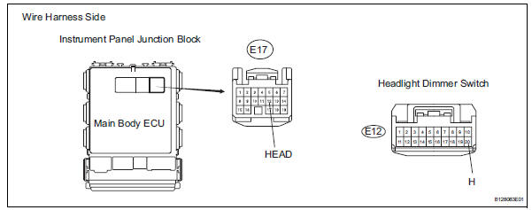Toyota RAV4. Check wire harness (headlight dimmer switch - main body ecu)
