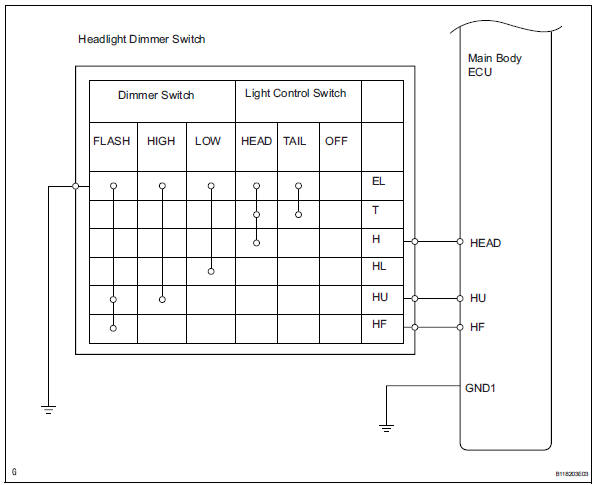 Toyota RAV4. Headlight (hi-beam) circuit