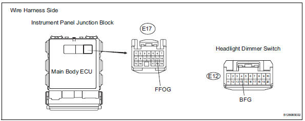 Toyota RAV4. Check wire harness (dimmer switch - main body ecu and body ground)