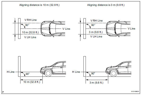 Toyota RAV4. Preparation for fog light aiming (using screen)
