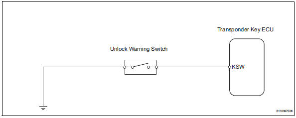 Toyota RAV4. Push switch / key unlock warning switch malfunction