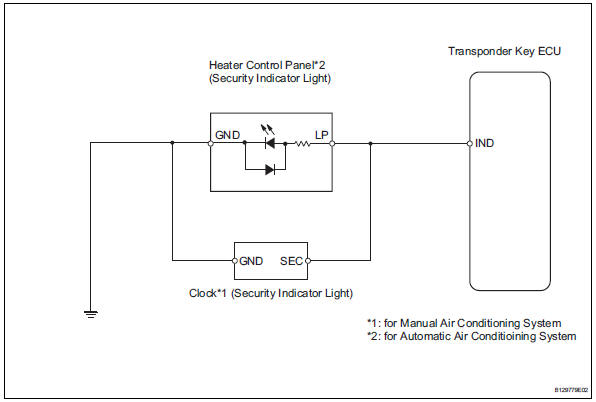 Toyota RAV4. Security indicator light circuit