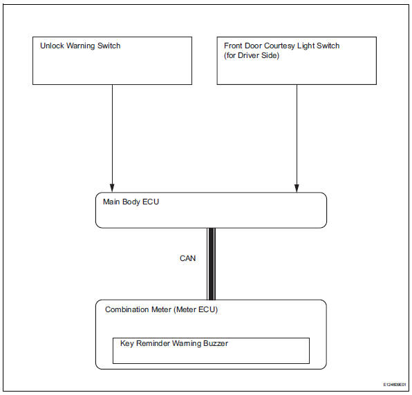 Toyota RAV4. System diagram