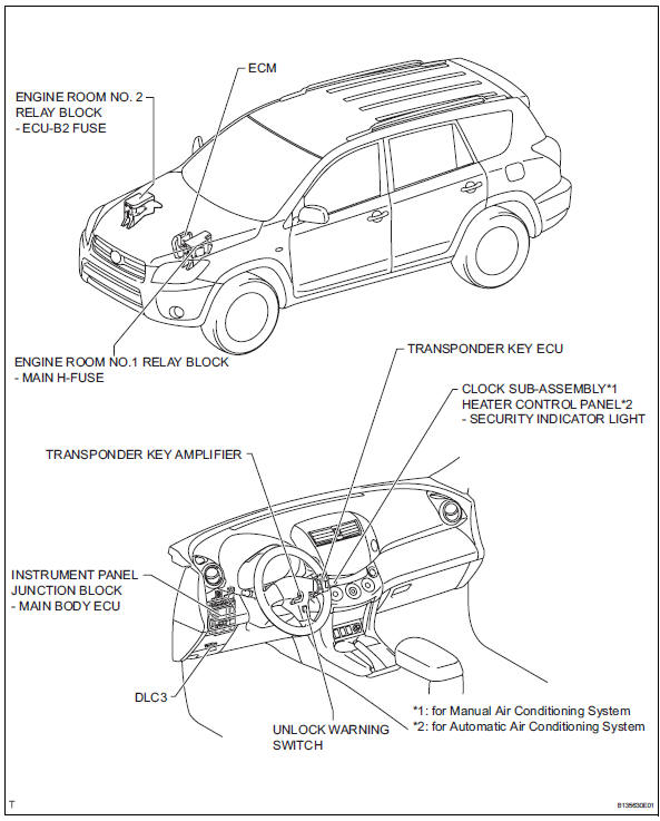 Toyota RAV4. Engine immobiliser system