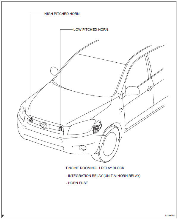 Toyota RAV4. Horn system