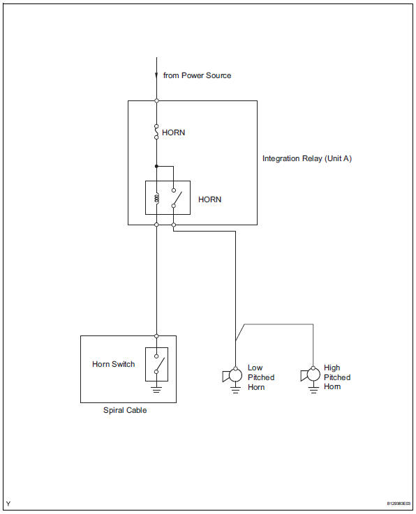 Toyota RAV4. System diagram