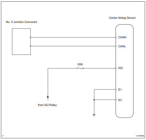 Toyota RAV4. Center airbag sensor communication stop mode