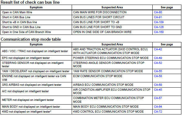 Toyota RAV4. (2005/11-2006/01)