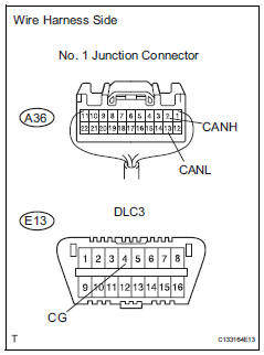 Toyota RAV4. Check can bus line for short to gnd (no. 1 Junction connector - ecm)