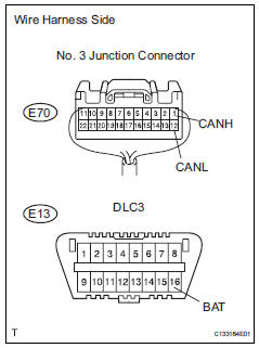 Toyota RAV4. Check can bus line for short to +b (no. 3 Junction connector - center airbag sensor assembly)