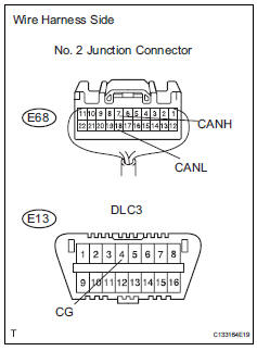 Toyota RAV4. Check can bus line for short to gnd (no. 2 Junction connector - steering angle sensor)