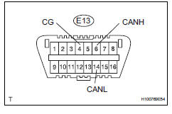 Toyota RAV4. Check can bus line for short to gnd (yaw rate sensor)