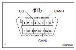 Toyota RAV4. Check can bus line for short to gnd (power steering ecu)