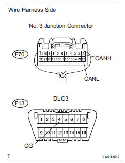 Toyota RAV4. Check can bus line for short to gnd (no. 3 Junction connector - center airbag sensor assembly)