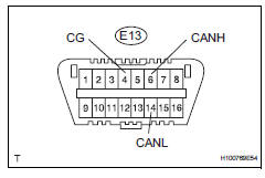 Toyota RAV4. Check can bus line for short to gnd (main body ecu)