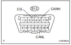 Toyota RAV4. Check can bus line for short to gnd (air conditioning amplifier)