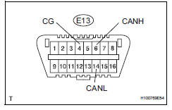 Toyota RAV4. Check can bus line for short to gnd (4wd control ecu)