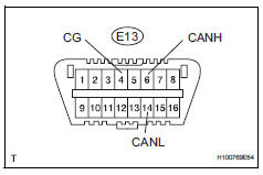 Toyota RAV4. Check can bus line for short to gnd (combination meter ecu)