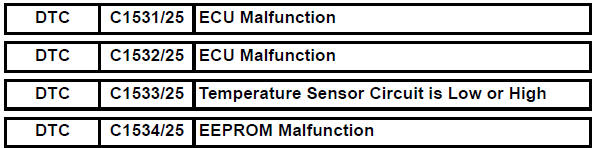 Toyota RAV4. Ecu malfunction