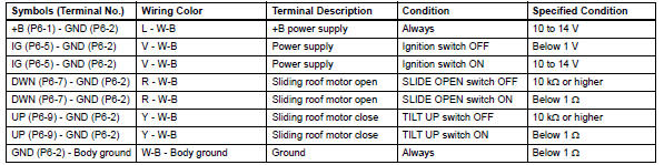 Toyota RAV4. Check sliding roof drive gear subassembly (sliding roof ecu)