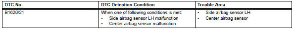 Toyota RAV4. Driver side - side airbag sensor circuit malfunction