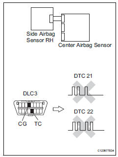 Toyota RAV4. Check side airbag sensor lh