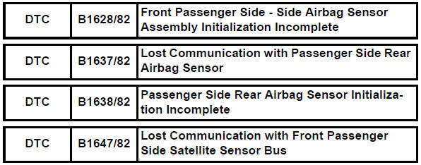 Toyota RAV4. Front passenger side - side airbag sensor assembly initialization incomplete